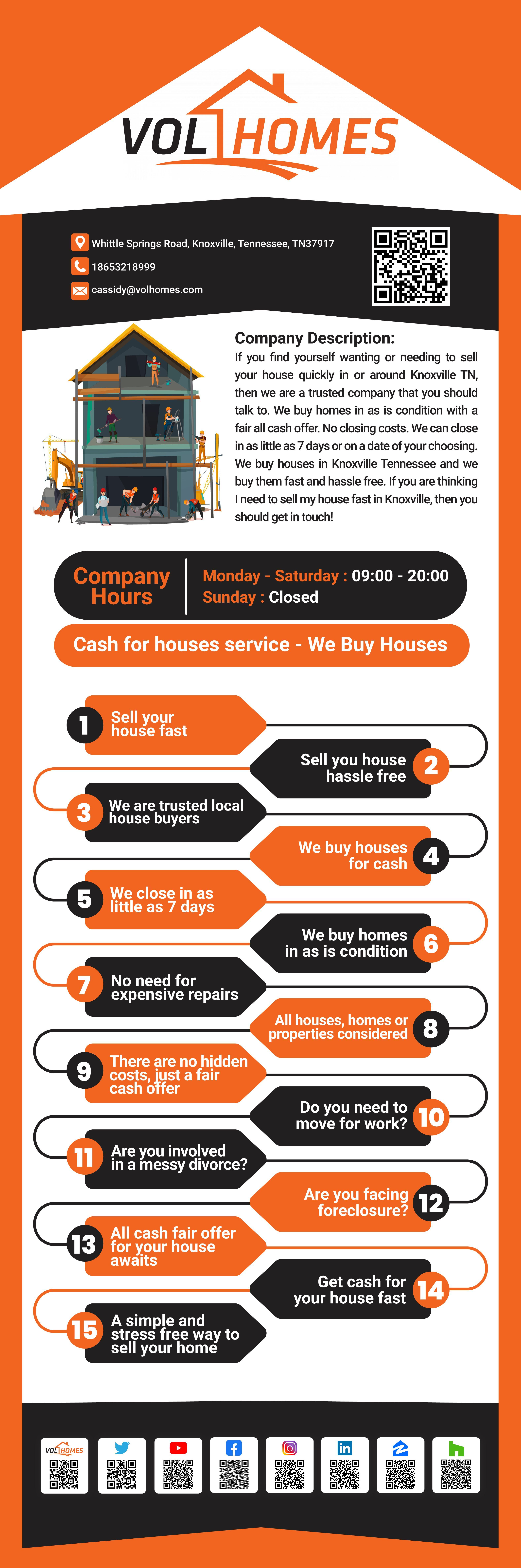 Vol Homes infographic