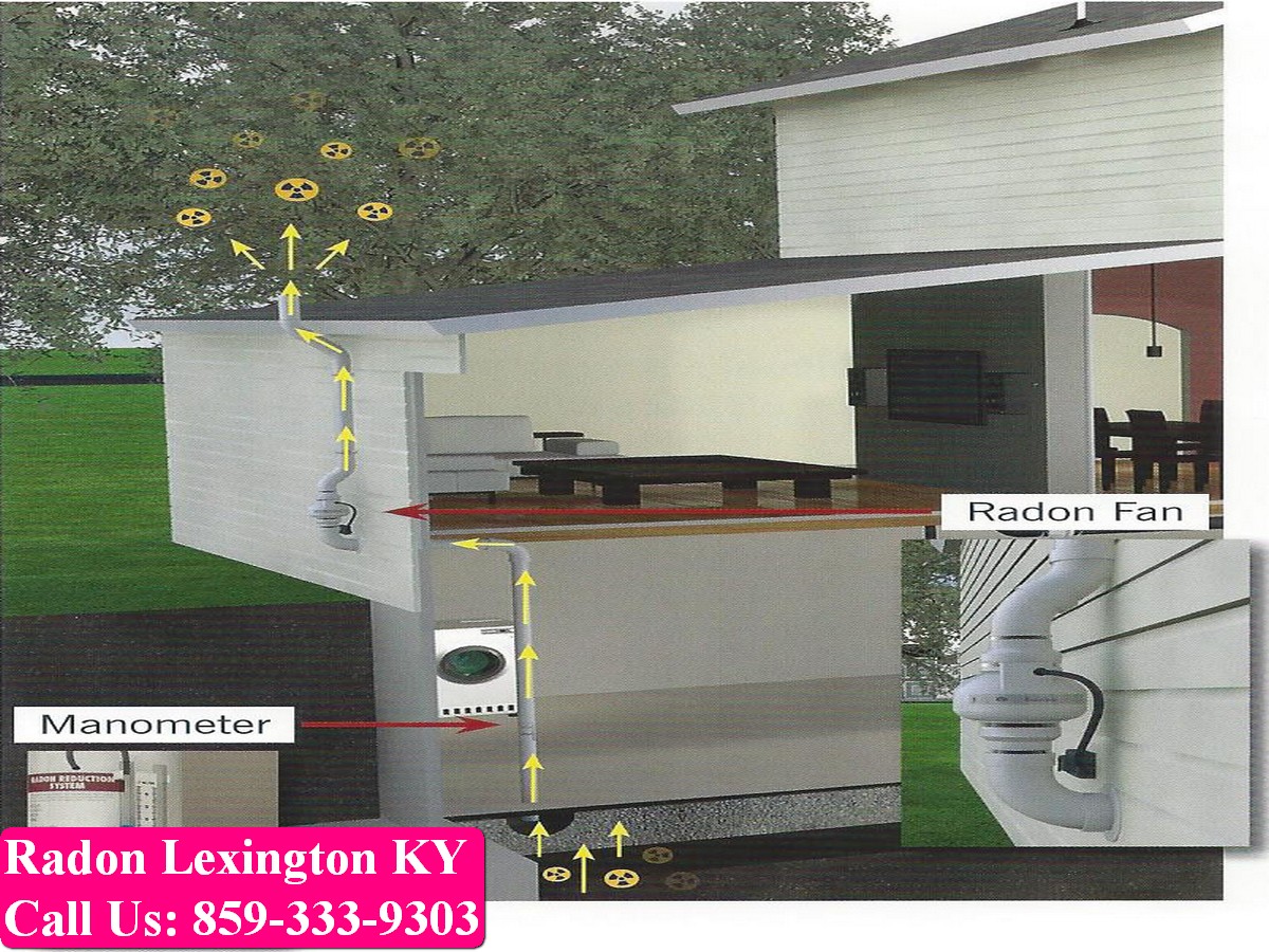 Radon testing Lexington KY 069